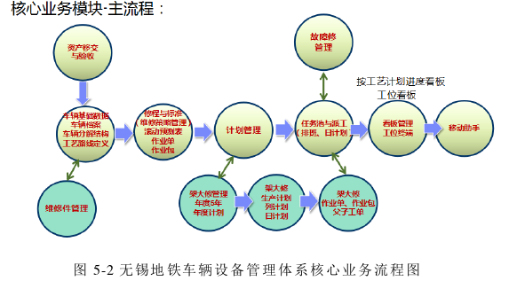 管理论文参考