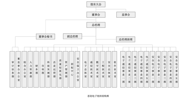 管理论文参考