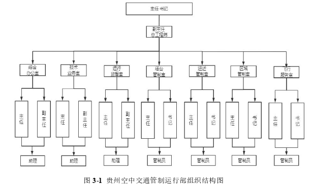 管理论文参考