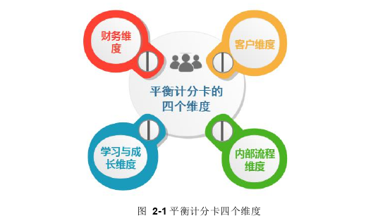 管理论文参考