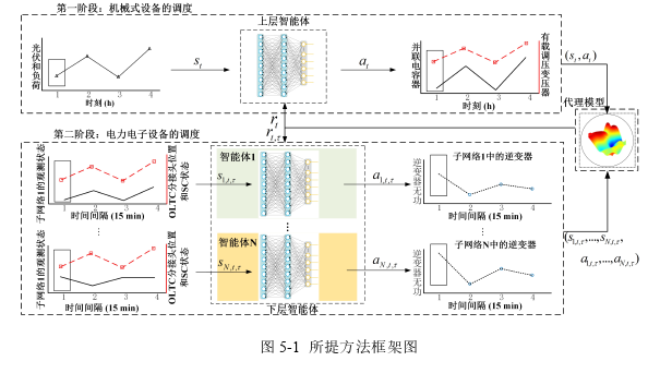 电力论文参考