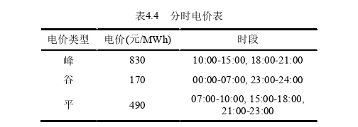 电力论文参考