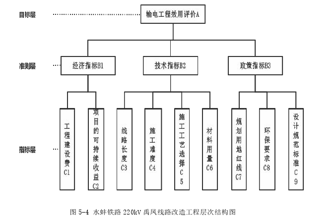 项目管理论文怎么写