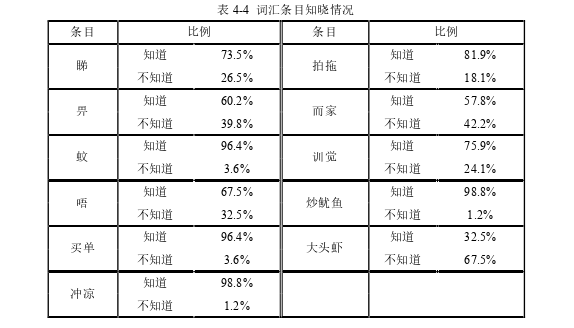 语言学论文参考