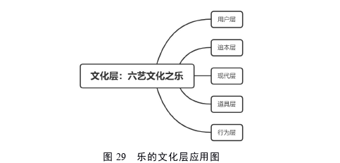 艺术论文怎么写