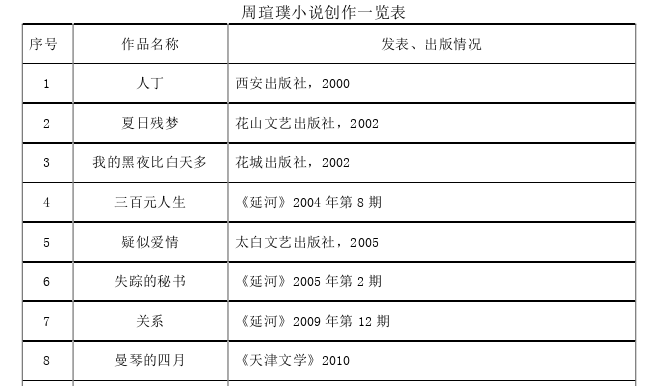文学论文怎么写