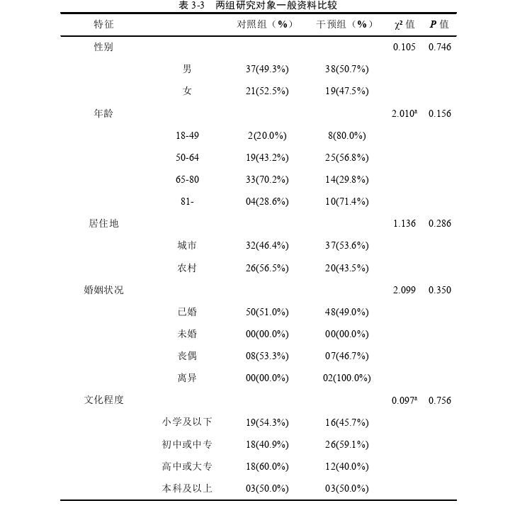 护理论文参考