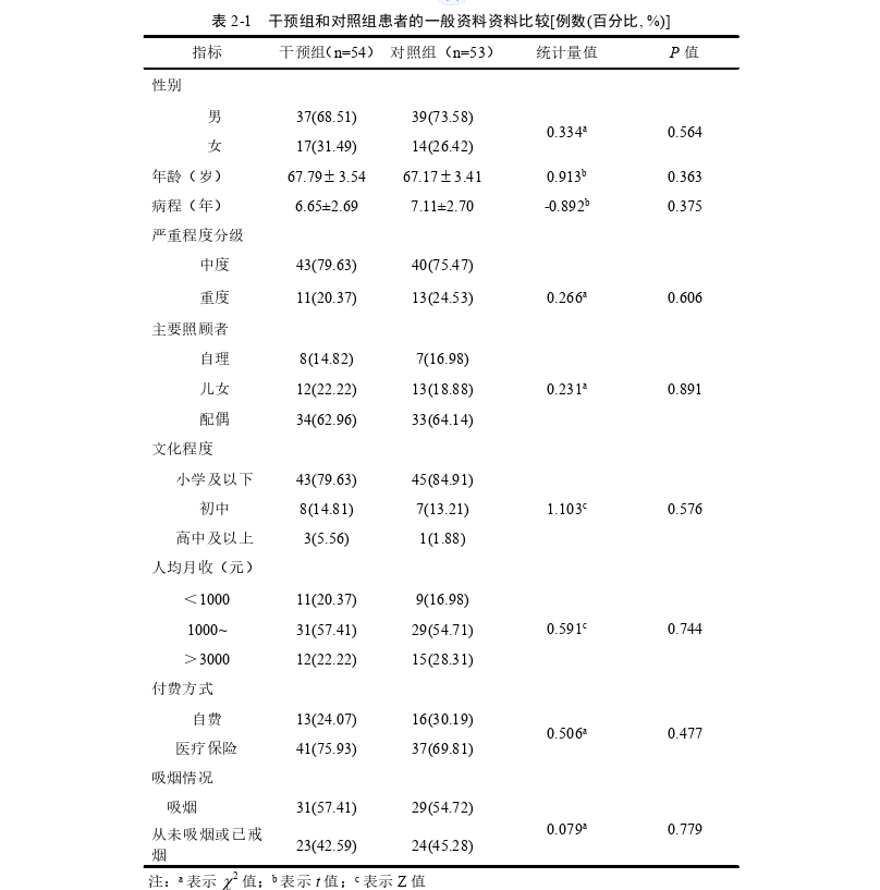 护理论文参考
