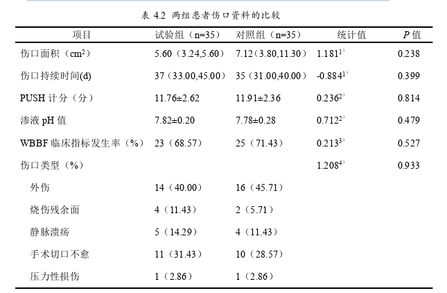 护理论文参考