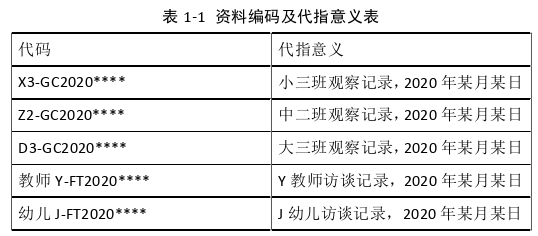 幼儿教育论文参考