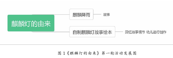 幼儿教育论文怎么写