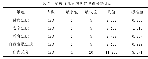 幼儿教育论文怎么写