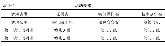 幼儿教育论文参考