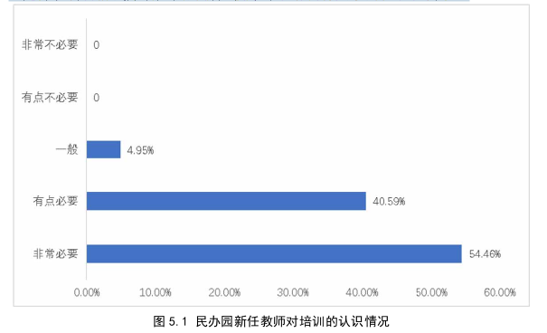 学前教育论文参考