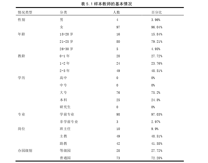 学前教育论文怎么写