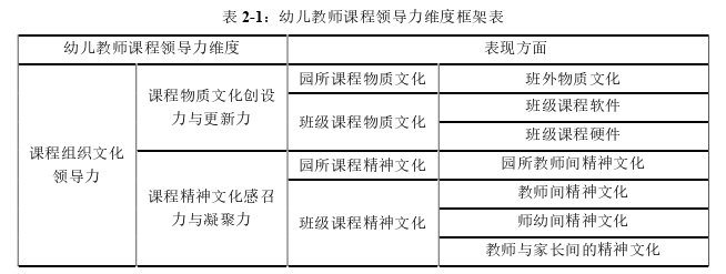 学前教育论文参考