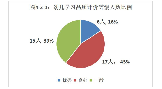 学前教育论文参考