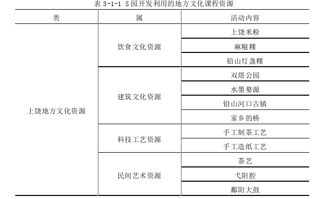 学前教育论文参考