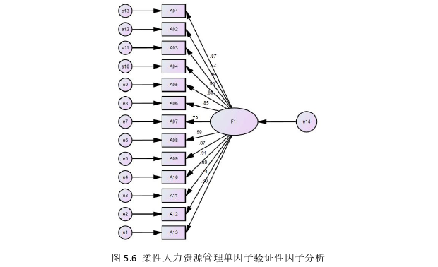 人力资源管理论文参考