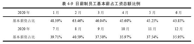 人力资源管理论文参考