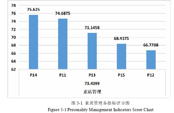 人力资源管理论文参考