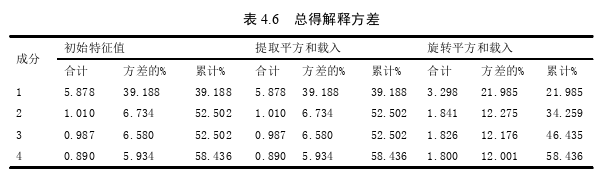 人力资源管理论文参考