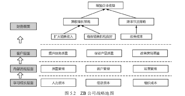 人力资源管理论文参考
