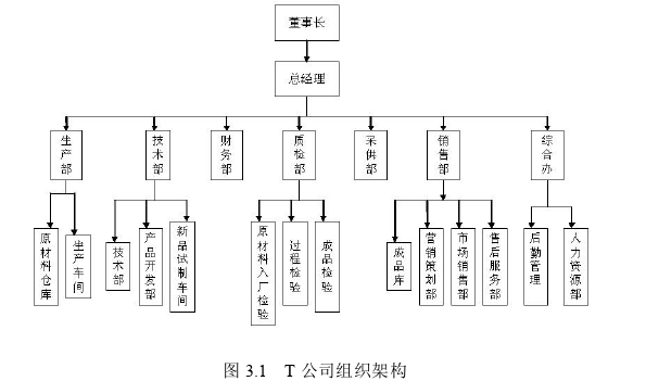 人力资源管理论文参考
