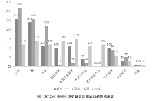 市场营销论文参考