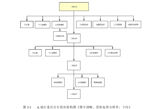 人力资源管理论文怎么写