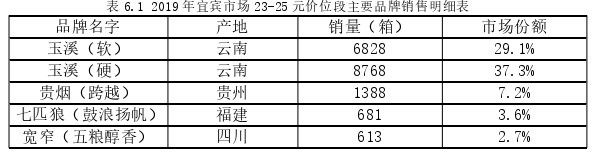 市场营销论文参考