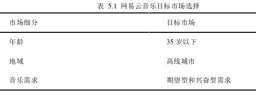 市场营销论文参考