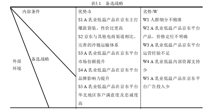 市场营销论文参考