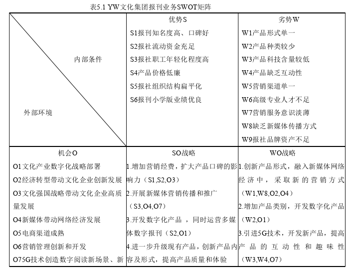 市场营销论文参考