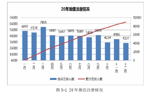 市场营销论文参考