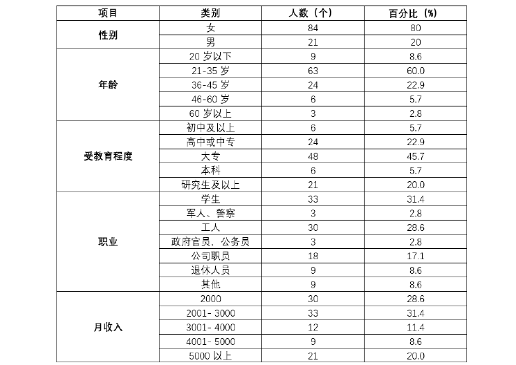 国际贸易论文参考