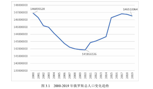 国际贸易论文参考