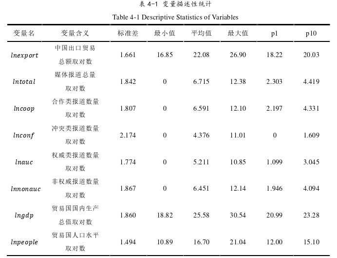 国际贸易论文参考