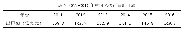 国际贸易论文参考