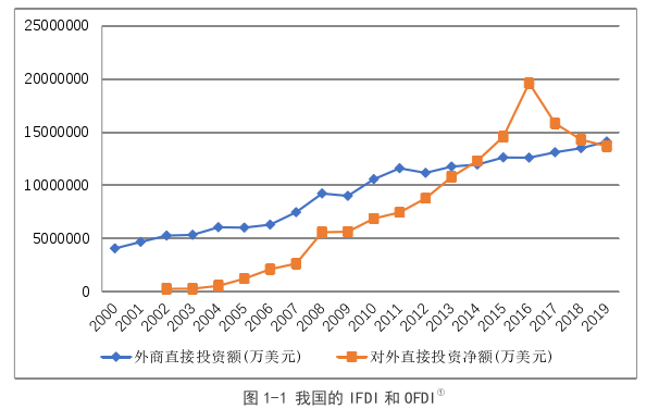 国际贸易论文怎么写