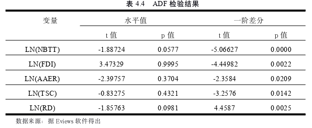国际贸易论文参考