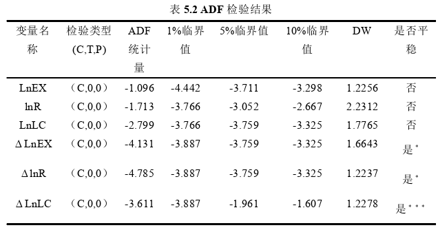 国际贸易论文参考