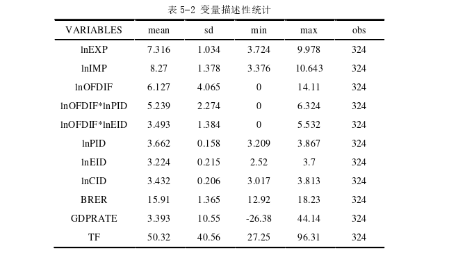 国际贸易论文参考