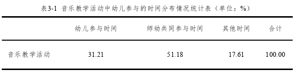 学前教育论文参考