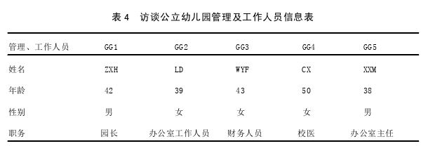 学前教育论文参考