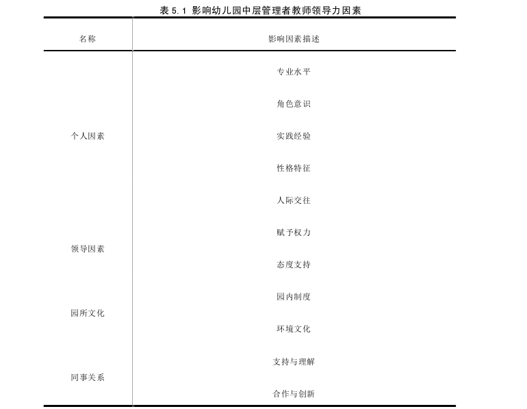 学前教育论文参考