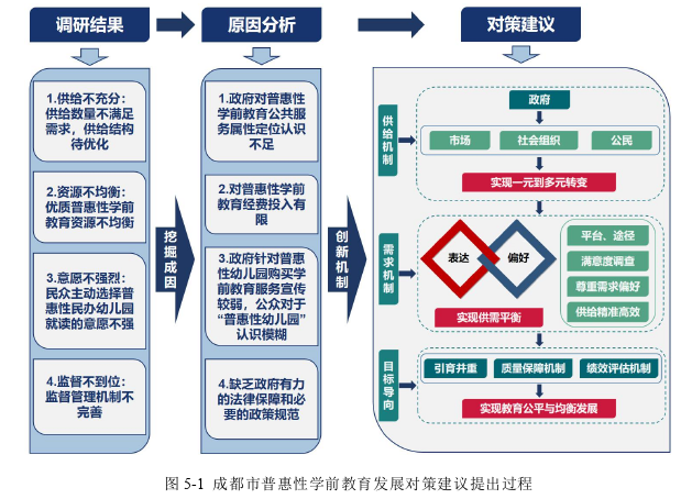 学前教育论文参考