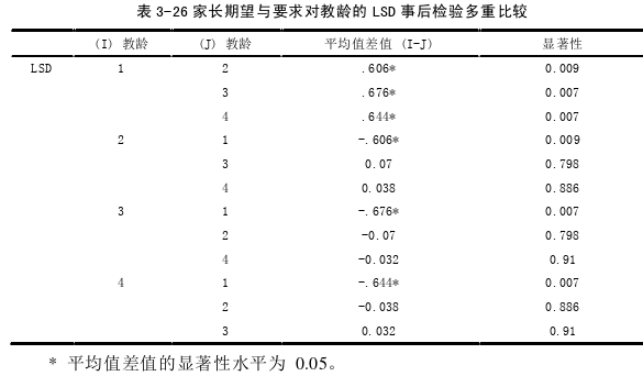 学前教育论文参考