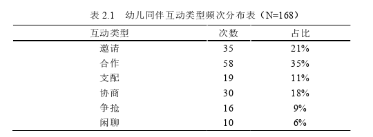 学前教育论文怎么写