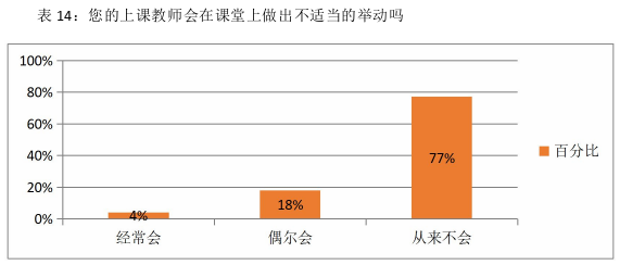 政治论文参考